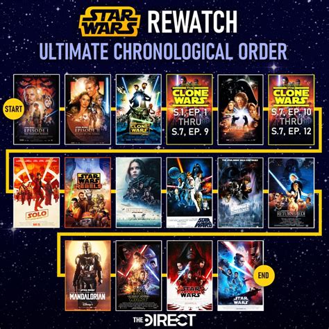 star wars the clone wars best watch order|star wars live action order.